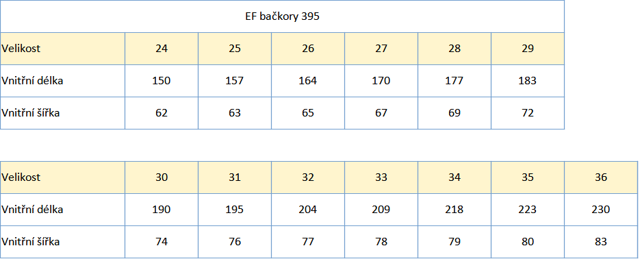 EF barefoot bačkory 395 velikost 24_36 rok 2023